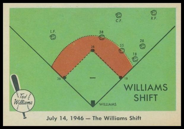 28 The Williams Shift